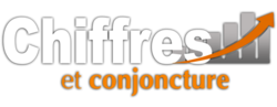 CHIFFRES ET CONJONCTURE